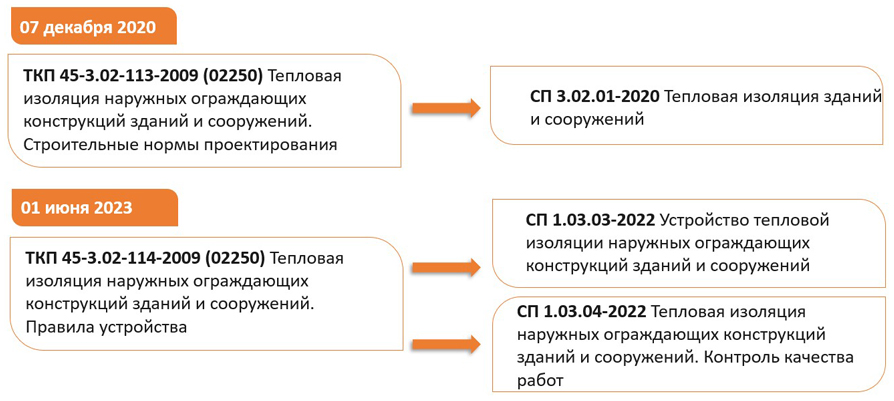 standarty-tkp-113-i-tkp-114-utratili-silu-i-zameneny-novymi-stroitelnymi-pravilami.jpg